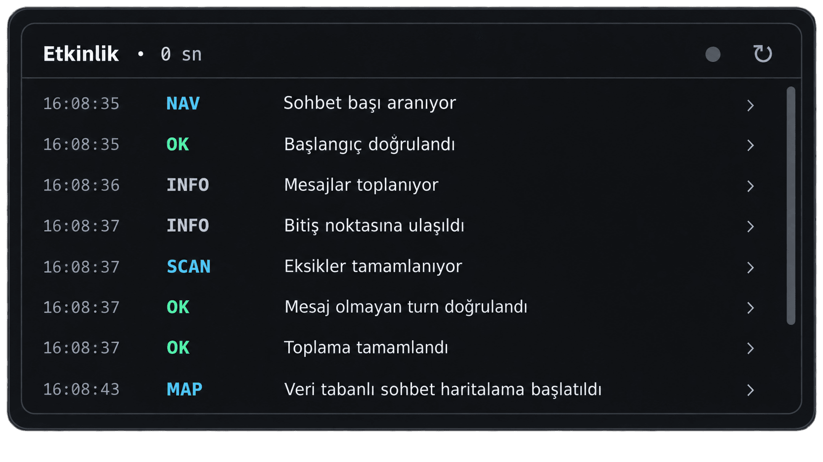 CyneContext Etkinlik akışında haritalama, toplama ve doğrulama kayıtları